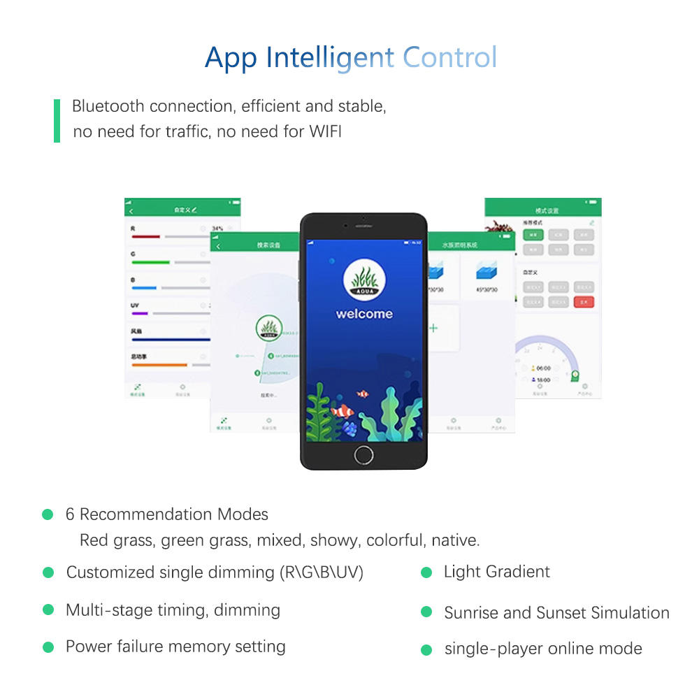 WEEK AQUA Mag-Pro/Max Nano RGB - đánh giá và giá Plant Parent App